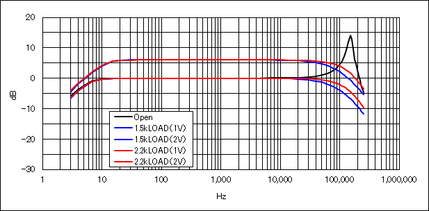 Data Library