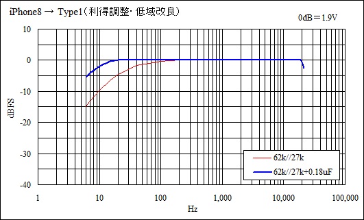 Bluetoothレシーバー Version2 0